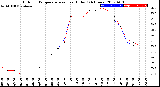 Milwaukee Weather Outdoor Temperature<br>vs Heat Index<br>(24 Hours)