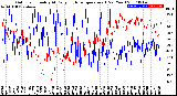 Milwaukee Weather Outdoor Humidity<br>At Daily High<br>Temperature<br>(Past Year)