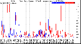 Milwaukee Weather Outdoor Rain<br>Daily Amount<br>(Past/Previous Year)