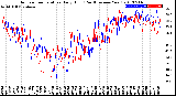 Milwaukee Weather Outdoor Temperature<br>Daily High<br>(Past/Previous Year)