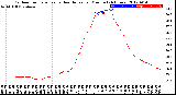 Milwaukee Weather Outdoor Temperature<br>vs Heat Index<br>per Minute<br>(24 Hours)