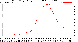 Milwaukee Weather Outdoor Temperature<br>per Minute<br>(24 Hours)