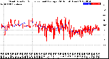 Milwaukee Weather Wind Direction<br>Normalized and Average<br>(24 Hours) (New)