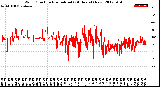 Milwaukee Weather Wind Direction<br>Normalized<br>(24 Hours) (New)