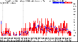 Milwaukee Weather Wind Speed<br>Actual and 10 Minute<br>Average<br>(24 Hours) (New)