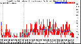 Milwaukee Weather Wind Speed<br>Actual and Hourly<br>Average<br>(24 Hours) (New)