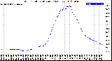 Milwaukee Weather Wind Chill<br>per Minute<br>(24 Hours)