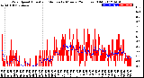 Milwaukee Weather Wind Speed<br>Actual and Median<br>by Minute<br>(24 Hours) (Old)