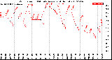 Milwaukee Weather Wind Speed<br>10 Minute Average<br>(4 Hours)