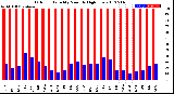 Milwaukee Weather Outdoor Humidity<br>Monthly High/Low