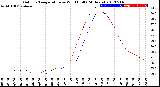 Milwaukee Weather Outdoor Temperature<br>vs Wind Chill<br>(24 Hours)