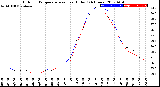 Milwaukee Weather Outdoor Temperature<br>vs Heat Index<br>(24 Hours)