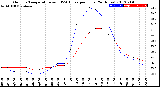 Milwaukee Weather Outdoor Temperature<br>vs THSW Index<br>per Hour<br>(24 Hours)