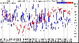 Milwaukee Weather Outdoor Humidity<br>At Daily High<br>Temperature<br>(Past Year)