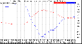 Milwaukee Weather Outdoor Humidity<br>vs Temperature<br>Every 5 Minutes