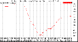 Milwaukee Weather Outdoor Humidity<br>Every 5 Minutes<br>(24 Hours)