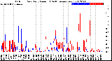 Milwaukee Weather Outdoor Rain<br>Daily Amount<br>(Past/Previous Year)