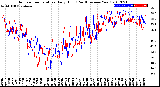 Milwaukee Weather Outdoor Temperature<br>Daily High<br>(Past/Previous Year)