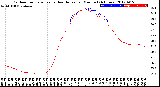 Milwaukee Weather Outdoor Temperature<br>vs Heat Index<br>per Minute<br>(24 Hours)