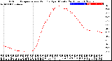 Milwaukee Weather Outdoor Temperature<br>vs Wind Chill<br>per Minute<br>(24 Hours)