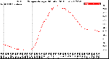 Milwaukee Weather Outdoor Temperature<br>per Minute<br>(24 Hours)