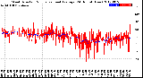 Milwaukee Weather Wind Direction<br>Normalized and Average<br>(24 Hours) (New)