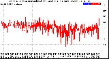 Milwaukee Weather Wind Direction<br>Normalized and Median<br>(24 Hours) (New)