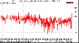 Milwaukee Weather Wind Direction<br>Normalized<br>(24 Hours) (New)