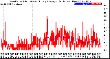 Milwaukee Weather Wind Speed<br>Actual and Hourly<br>Average<br>(24 Hours) (New)