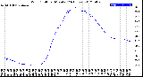 Milwaukee Weather Wind Chill<br>per Minute<br>(24 Hours)