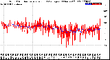 Milwaukee Weather Wind Direction<br>Normalized and Average<br>(24 Hours) (Old)