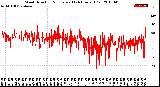 Milwaukee Weather Wind Direction<br>Normalized<br>(24 Hours) (Old)