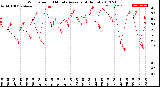 Milwaukee Weather Wind Speed<br>10 Minute Average<br>(4 Hours)