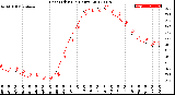 Milwaukee Weather Heat Index<br>(24 Hours)