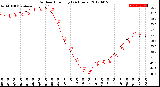 Milwaukee Weather Outdoor Humidity<br>(24 Hours)