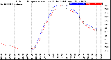 Milwaukee Weather Outdoor Temperature<br>vs Heat Index<br>(24 Hours)