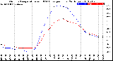 Milwaukee Weather Outdoor Temperature<br>vs THSW Index<br>per Hour<br>(24 Hours)