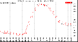 Milwaukee Weather THSW Index<br>per Hour<br>(24 Hours)