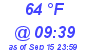 Milwaukee Weather Dewpoint High High Today