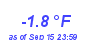 Milwaukee Weather Temperature Low Year