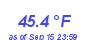 Milwaukee WeatherWind Chill Low Month