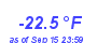 Milwaukee WeatherWind Chill Low Year