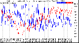 Milwaukee Weather Outdoor Humidity<br>At Daily High<br>Temperature<br>(Past Year)