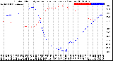 Milwaukee Weather Outdoor Humidity<br>vs Temperature<br>Every 5 Minutes