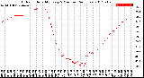 Milwaukee Weather Outdoor Humidity<br>Every 5 Minutes<br>(24 Hours)