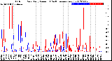 Milwaukee Weather Outdoor Rain<br>Daily Amount<br>(Past/Previous Year)