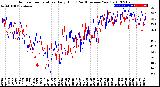 Milwaukee Weather Outdoor Temperature<br>Daily High<br>(Past/Previous Year)