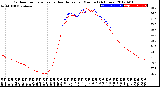 Milwaukee Weather Outdoor Temperature<br>vs Heat Index<br>per Minute<br>(24 Hours)