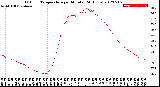 Milwaukee Weather Outdoor Temperature<br>per Minute<br>(24 Hours)