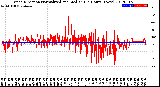 Milwaukee Weather Wind Direction<br>Normalized and Median<br>(24 Hours) (New)